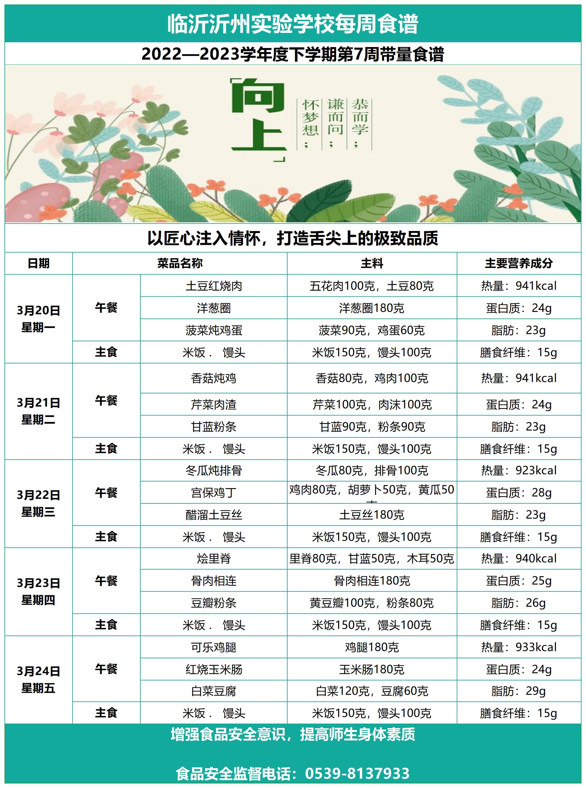 臨沂沂州實(shí)驗(yàn)學(xué)校第七周帶量食譜_Sheet1.jpg