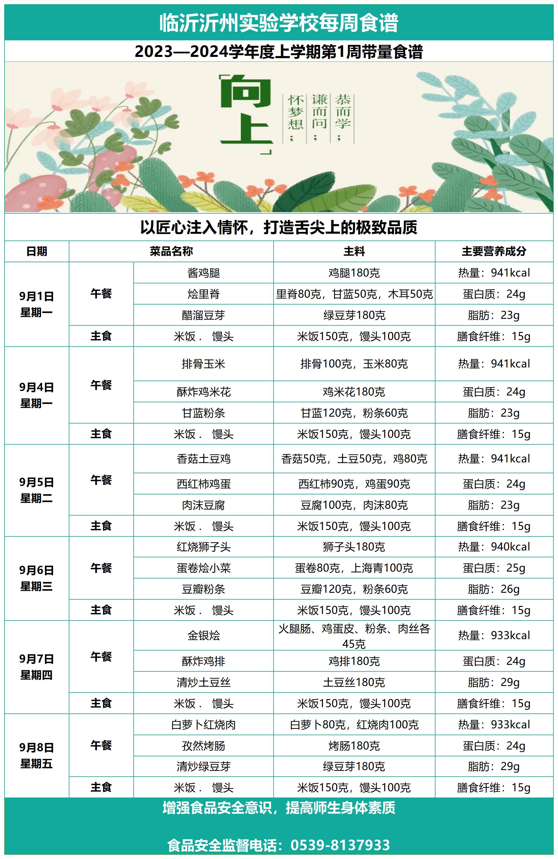 臨沂沂州實(shí)驗(yàn)學(xué)校第1周帶量食譜_Sheet1.jpg