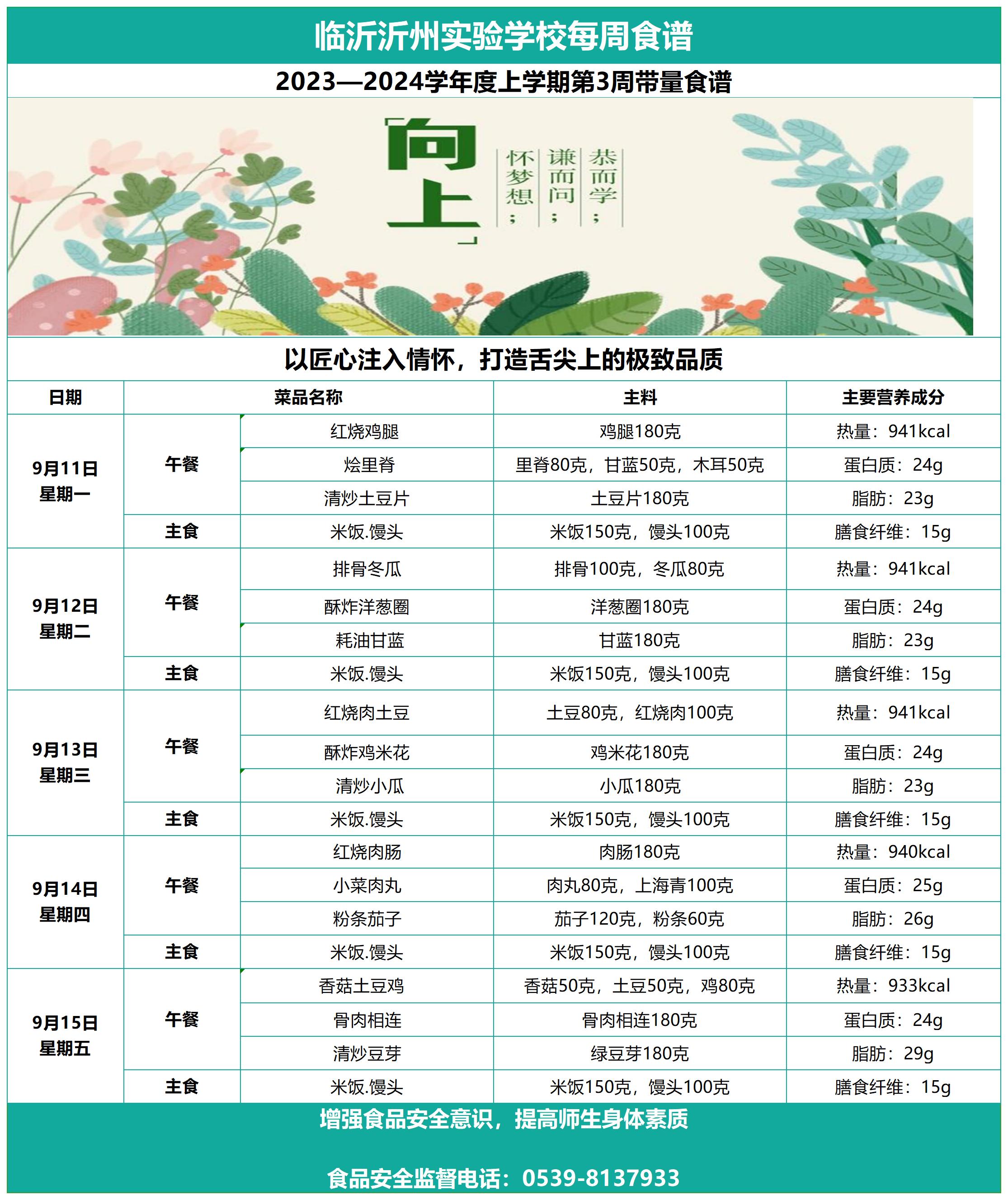 臨沂沂州實驗學(xué)校第3周帶量食譜_Sheet1.jpg