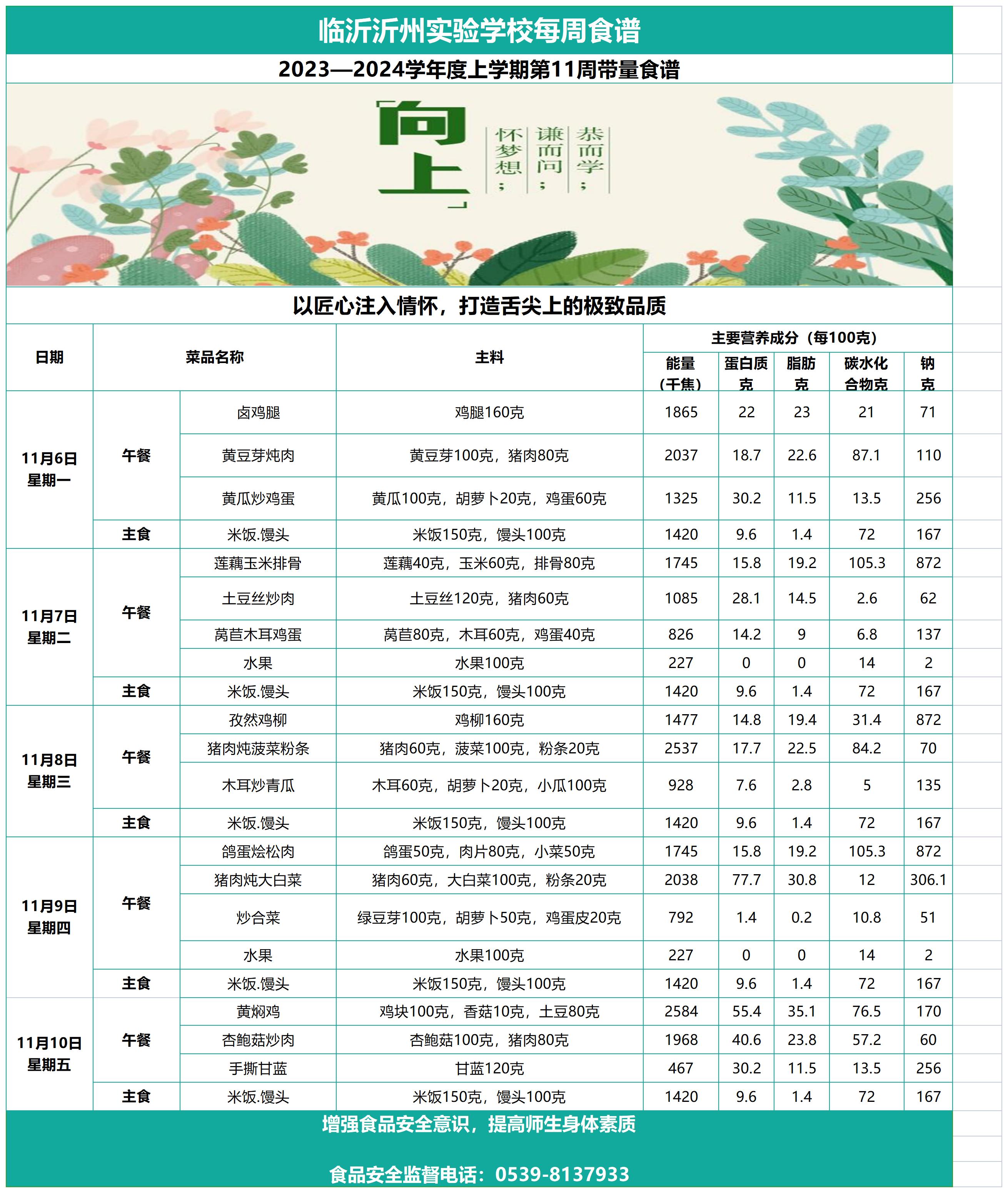 臨沂沂州實驗學(xué)校第11周帶量食譜_Sheet1.jpg