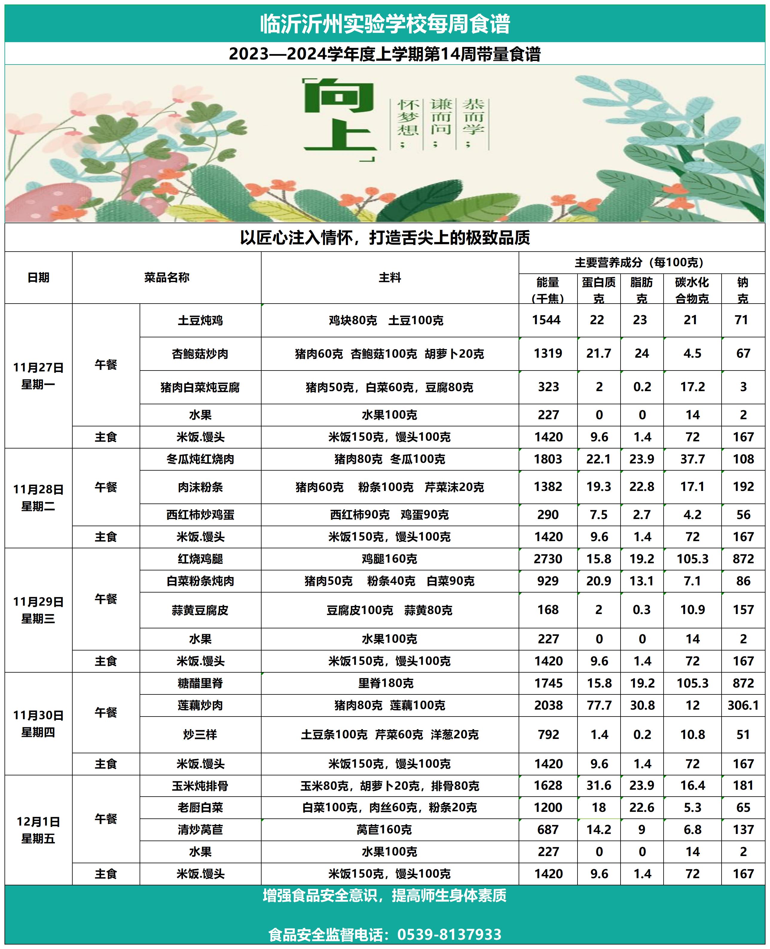 臨沂沂州實(shí)驗(yàn)學(xué)校第14周帶量食譜_Sheet1.jpg