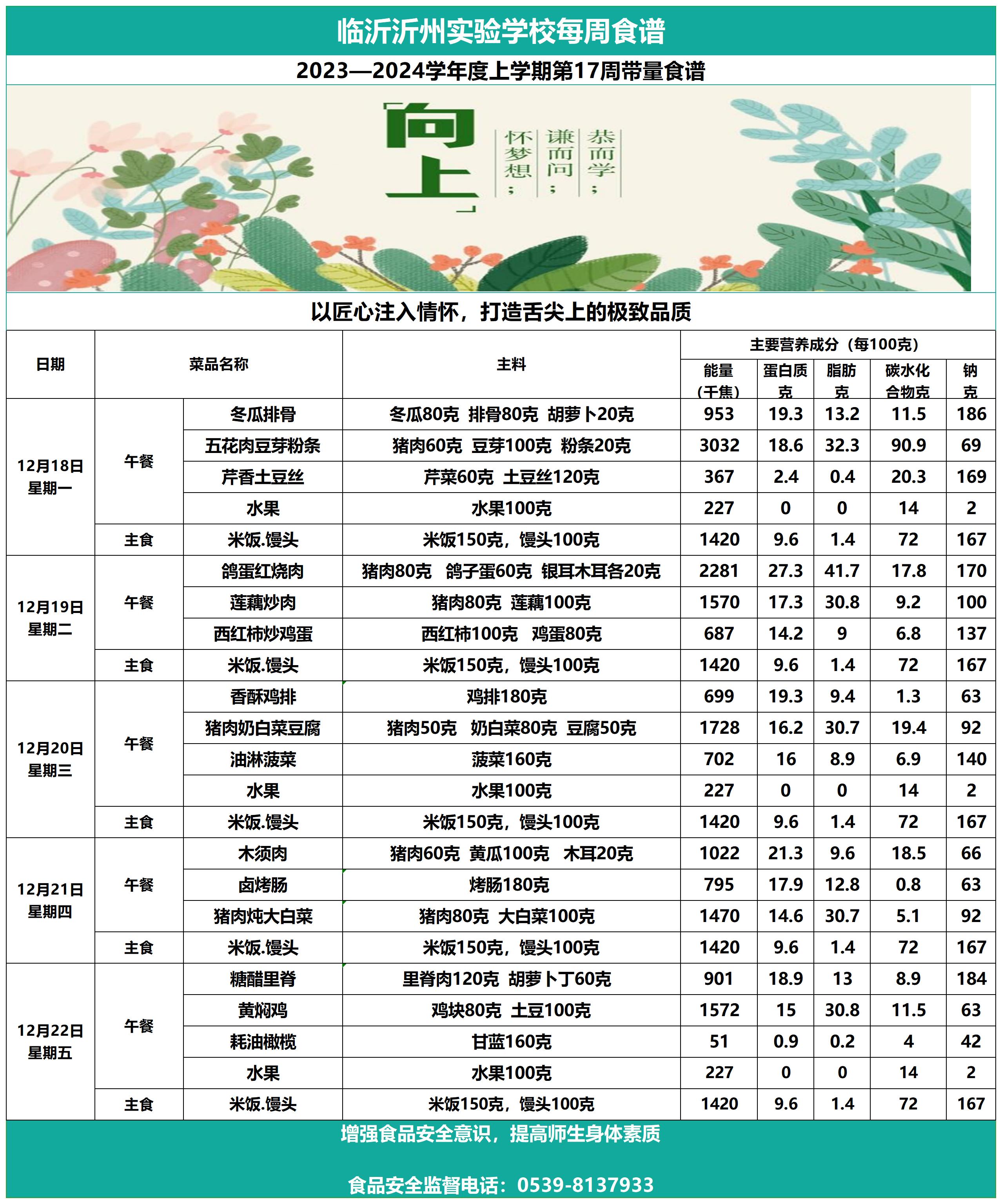 臨沂沂州實(shí)驗(yàn)學(xué)校第17周帶量食譜_Sheet1.jpg