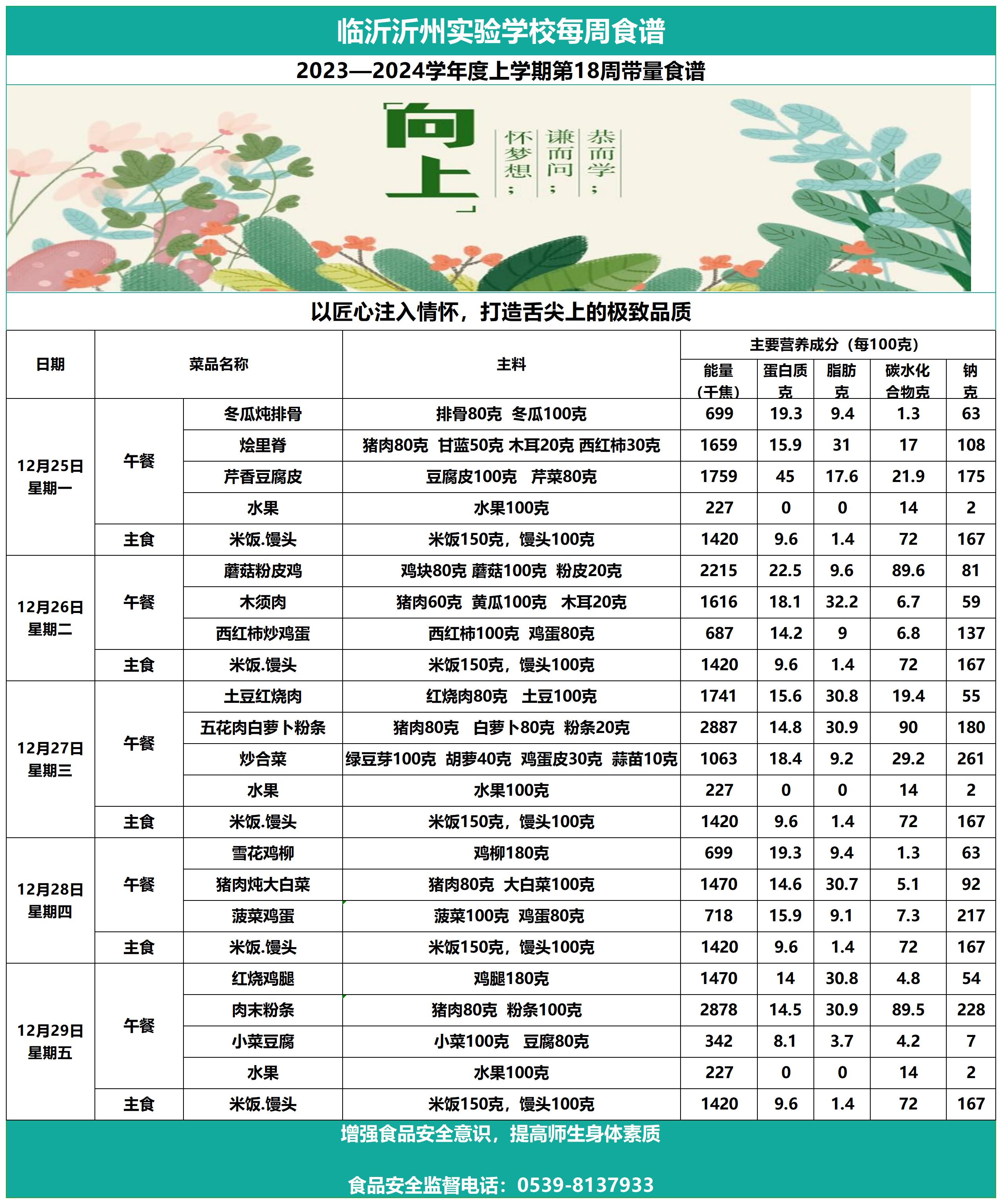 臨沂沂州實驗學(xué)校第18周帶量食譜_Sheet1.jpg