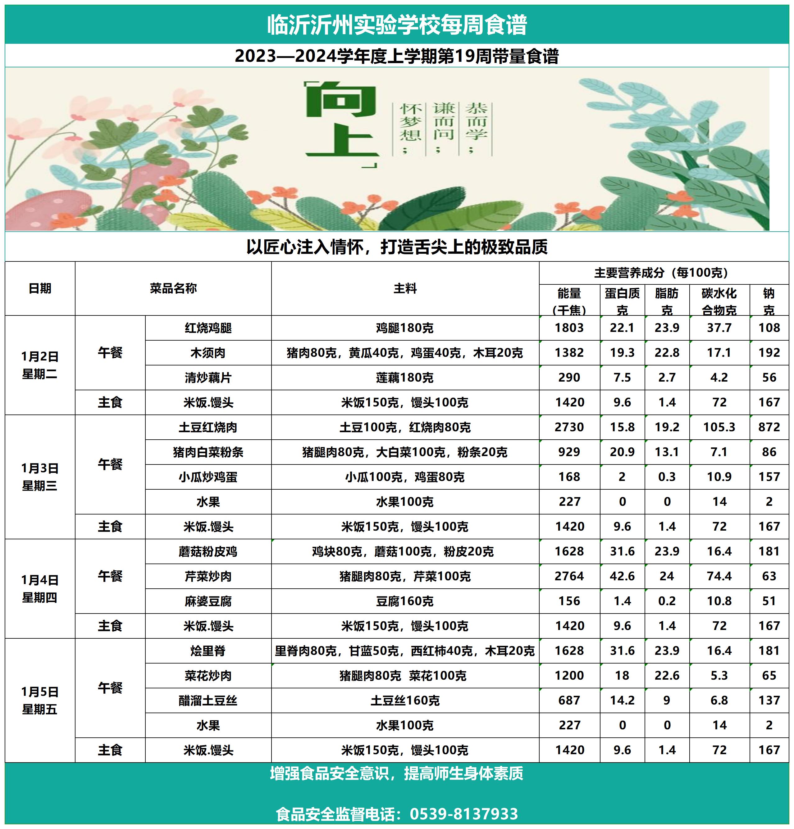 臨沂沂州實驗學(xué)校第19周帶量食譜_Sheet1.jpg