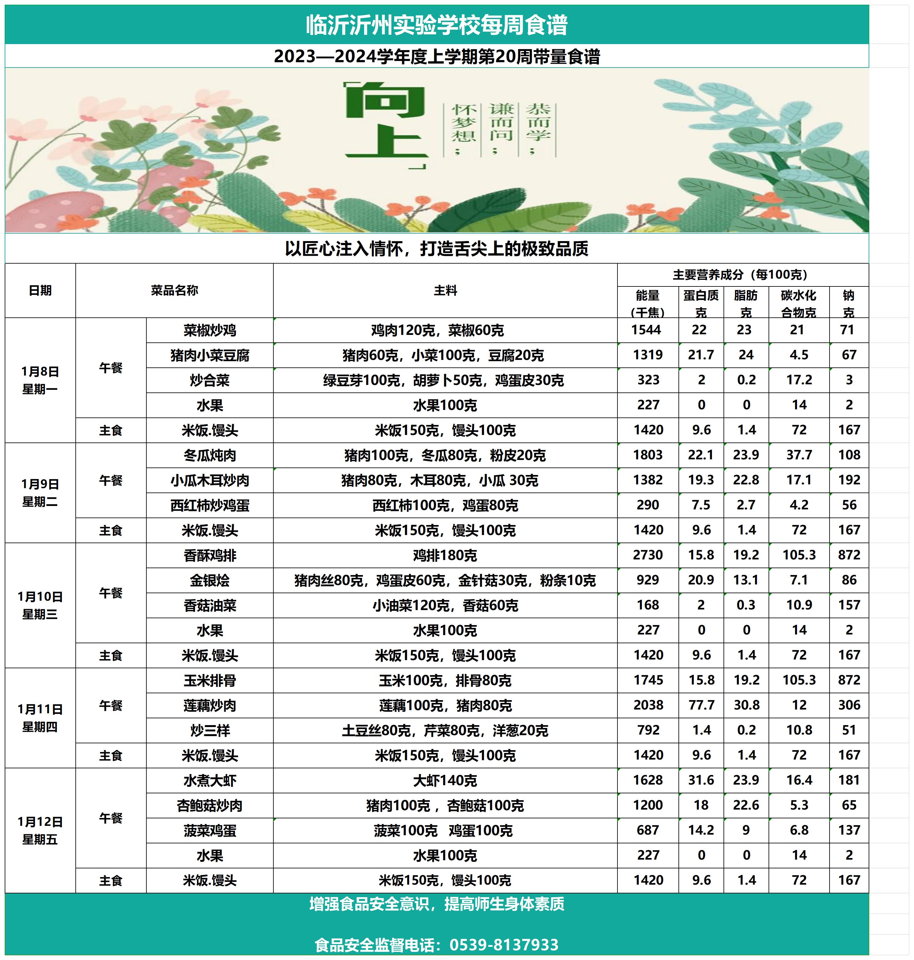 臨沂沂州實驗學校第20周帶量食譜(2)_Sheet1.jpg