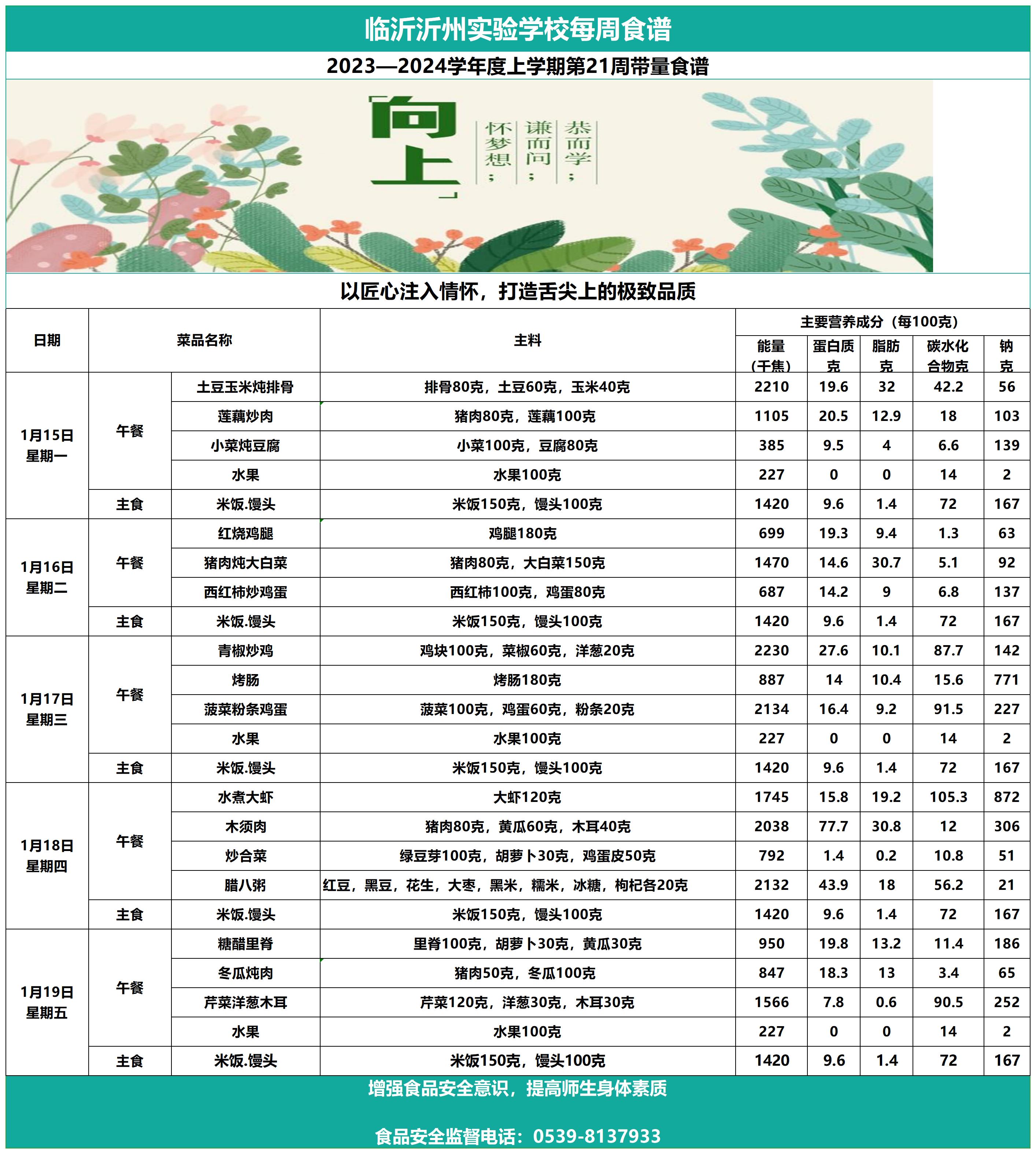 臨沂沂州實(shí)驗(yàn)學(xué)校第21周帶量食譜(1)_Sheet1.jpg