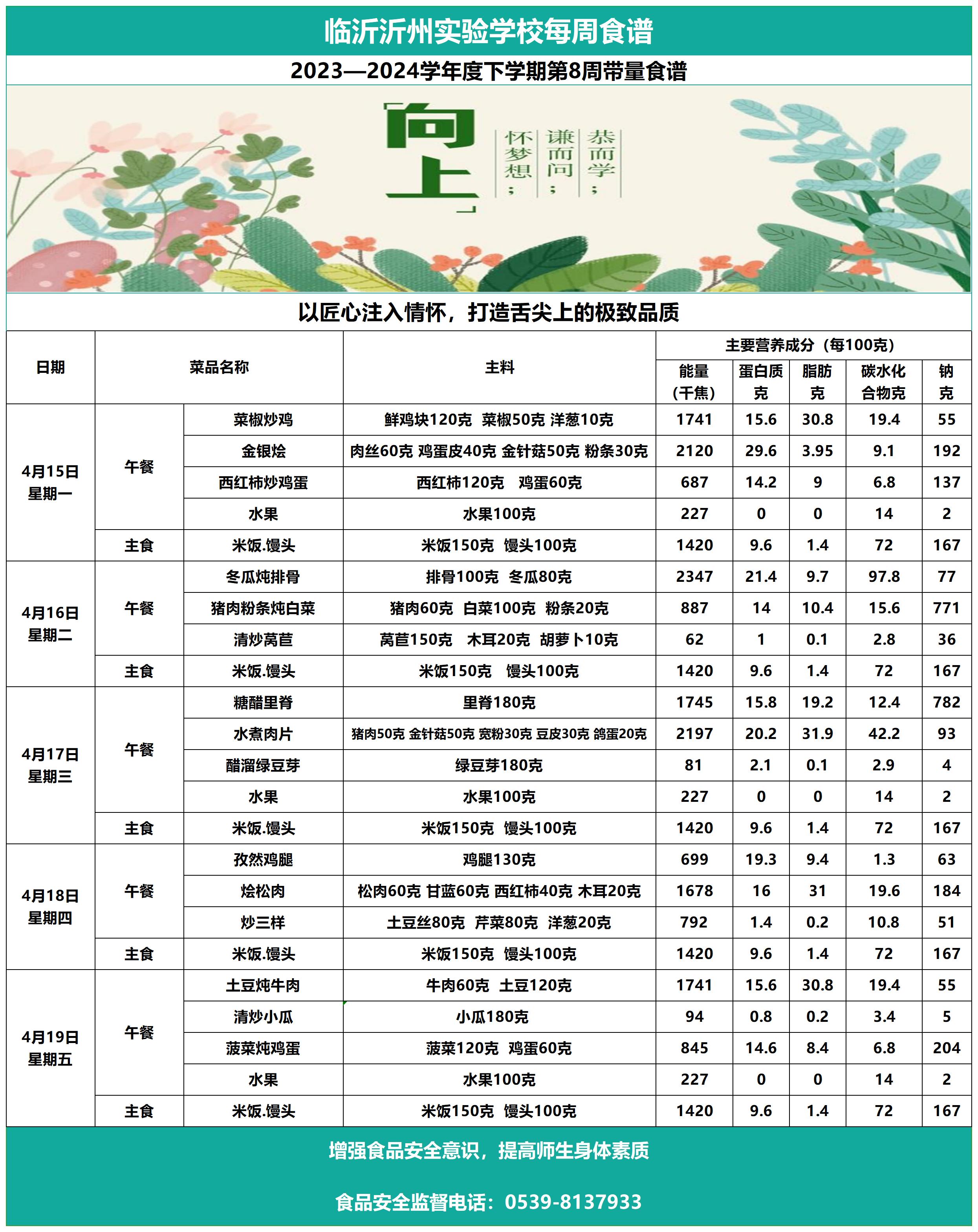 臨沂沂州實(shí)驗(yàn)學(xué)校第8周帶量食譜_Sheet1.jpg