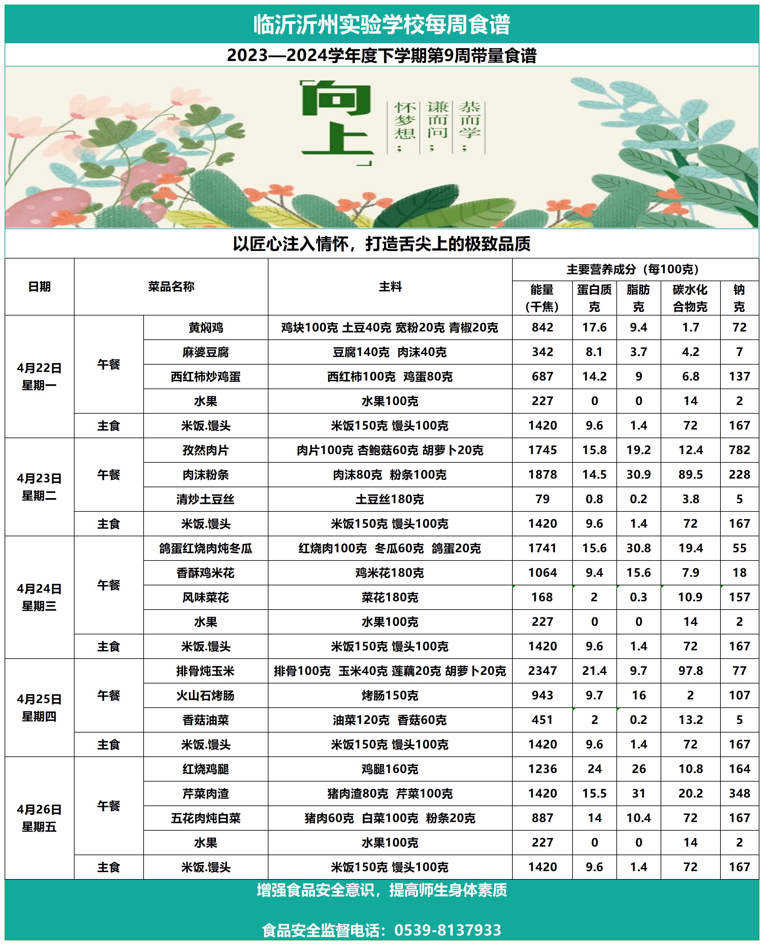 臨沂沂州實(shí)驗(yàn)學(xué)校第9周帶量食譜_Sheet1.jpg